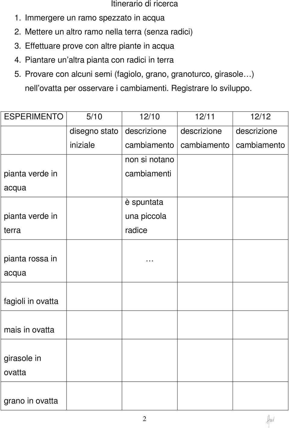 Registrare lo sviluppo.