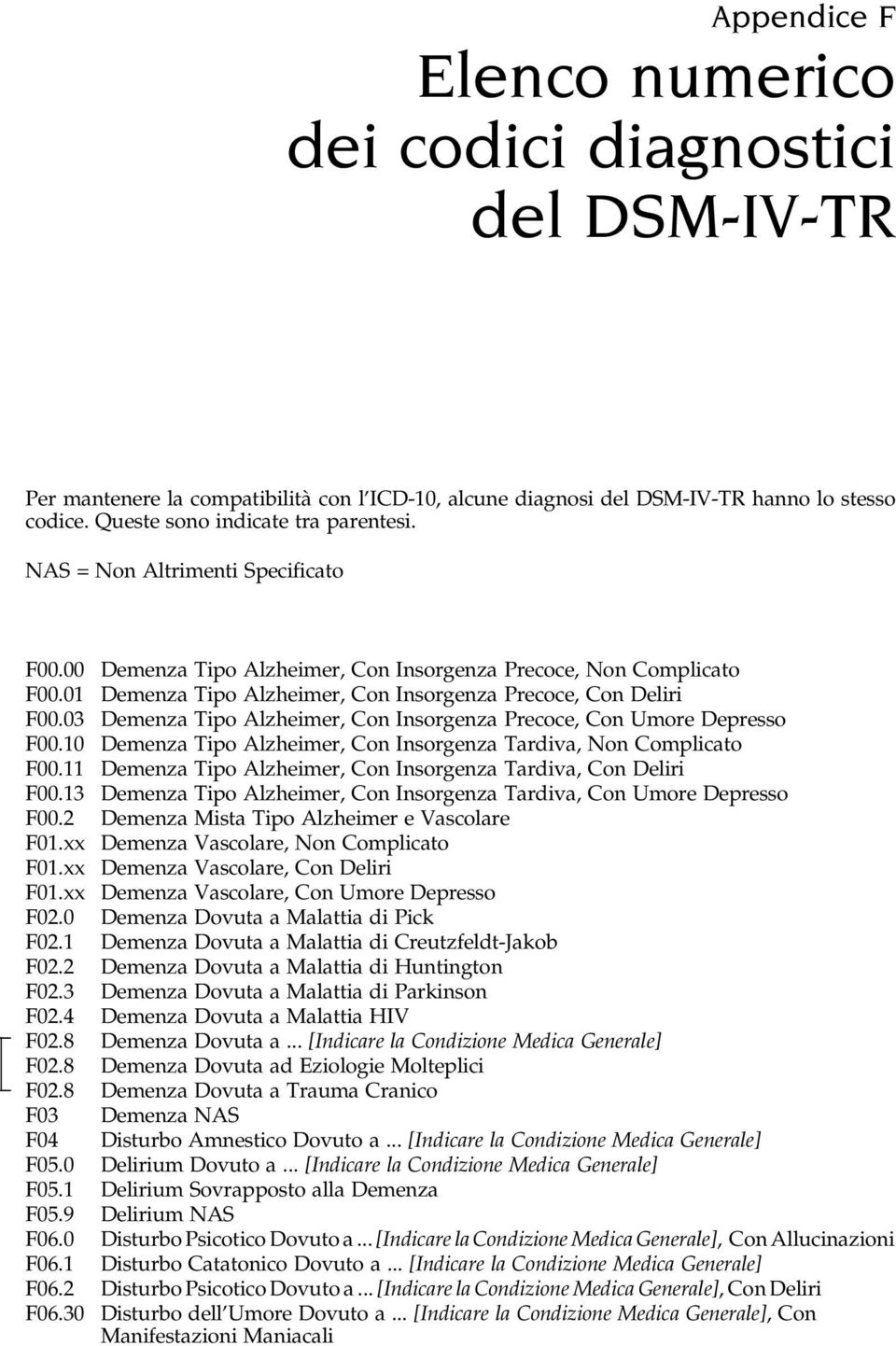03 Demenza Tipo Alzheimer, Con Insorgenza Precoce, Con Umore Depresso F00.10 Demenza Tipo Alzheimer, Con Insorgenza Tardiva, Non Complicato F00.
