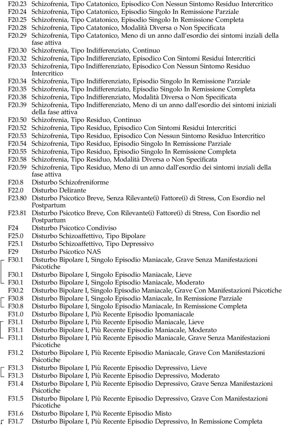 29 Schizofrenia, Tipo Catatonico, Meno di un anno dall'esordio dei sintomi inziali della fase attiva F20.30 Schizofrenia, Tipo Indifferenziato, Continuo F20.