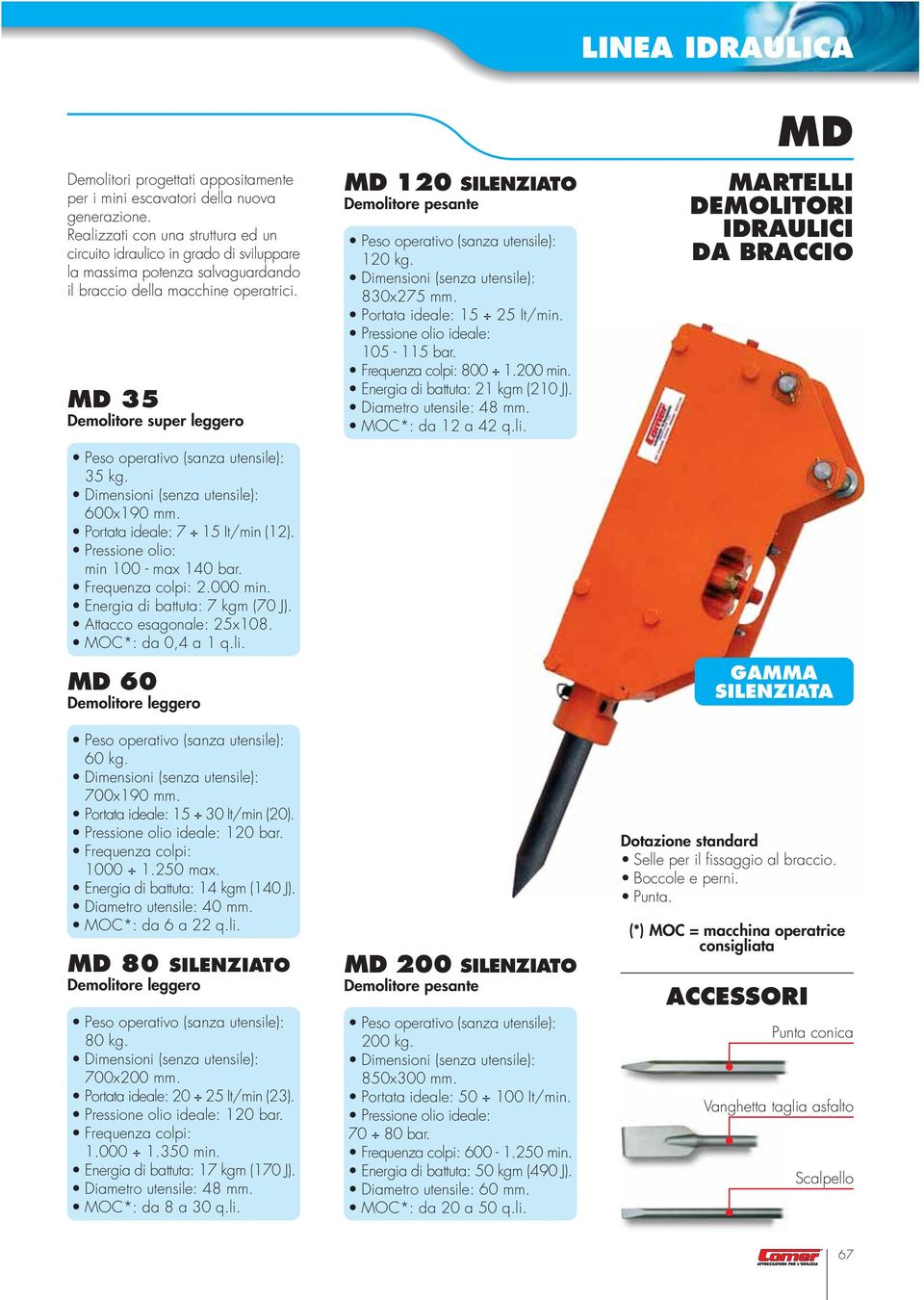 MD 35 Demolitore super leggero Peso operativo (sanza utensile): 35 kg. Dimensioni (senza utensile): 600x190 mm. Portata ideale: 7 15 It/min (12). Pressione olio: min 100 - max 140 bar.