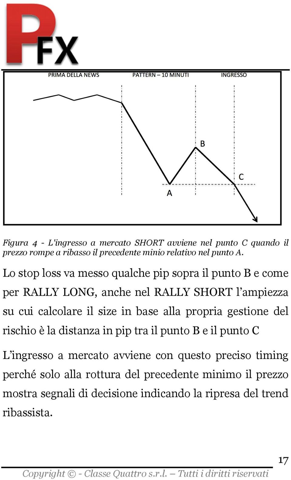 base alla propria gestione del rischio è la distanza in pip tra il punto B e il punto C L ingresso a mercato avviene con questo preciso