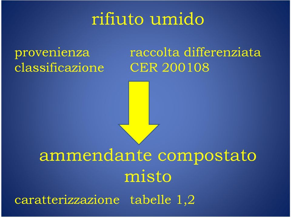 classificazione CER 200108
