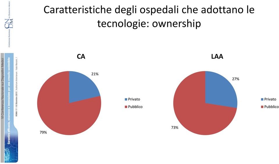 ownership CA LAA 21% 27%