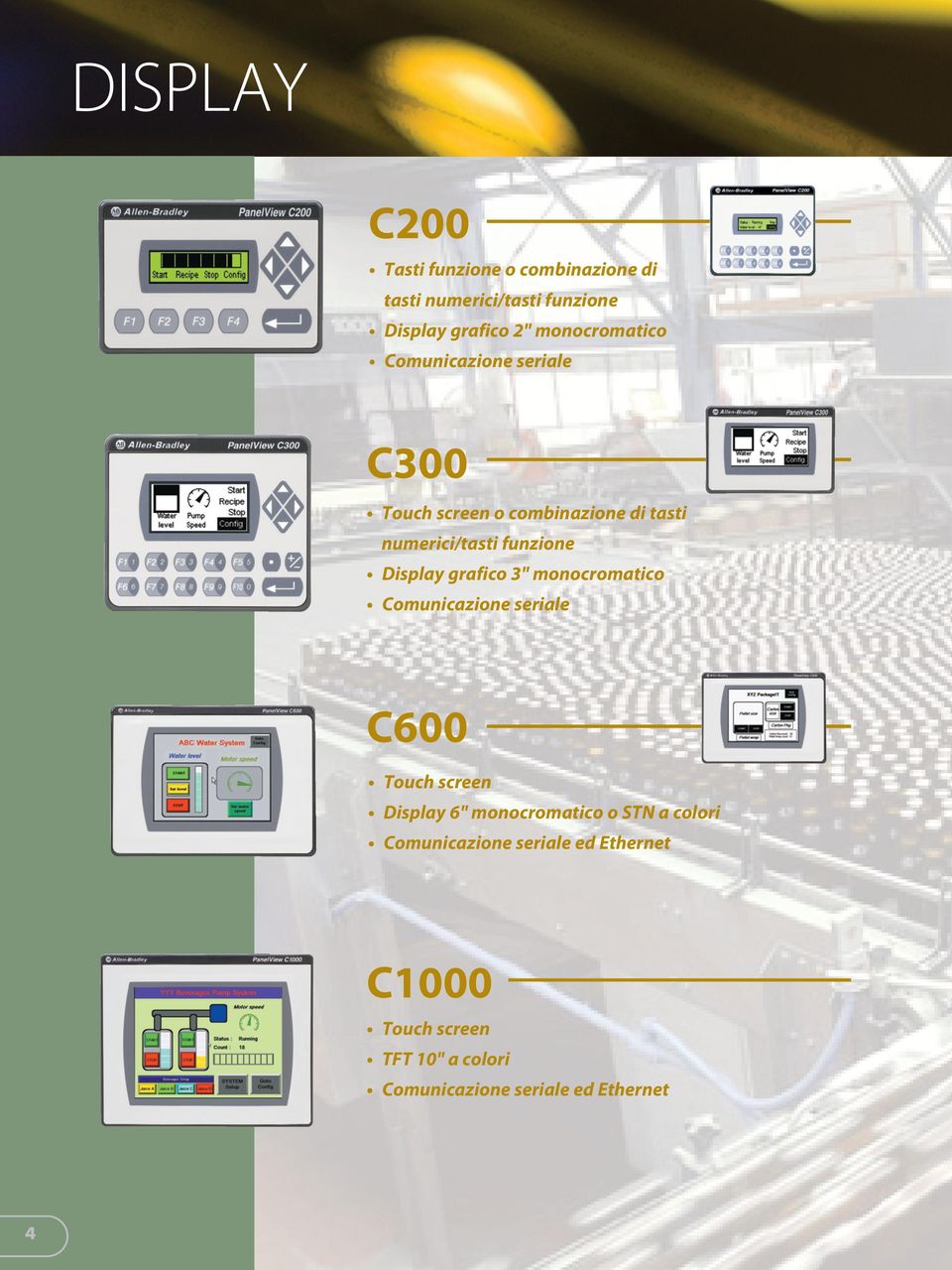 Display grafico 3" monocromatico Comunicazione seriale C600 Touch screen Display 6" monocromatico o STN