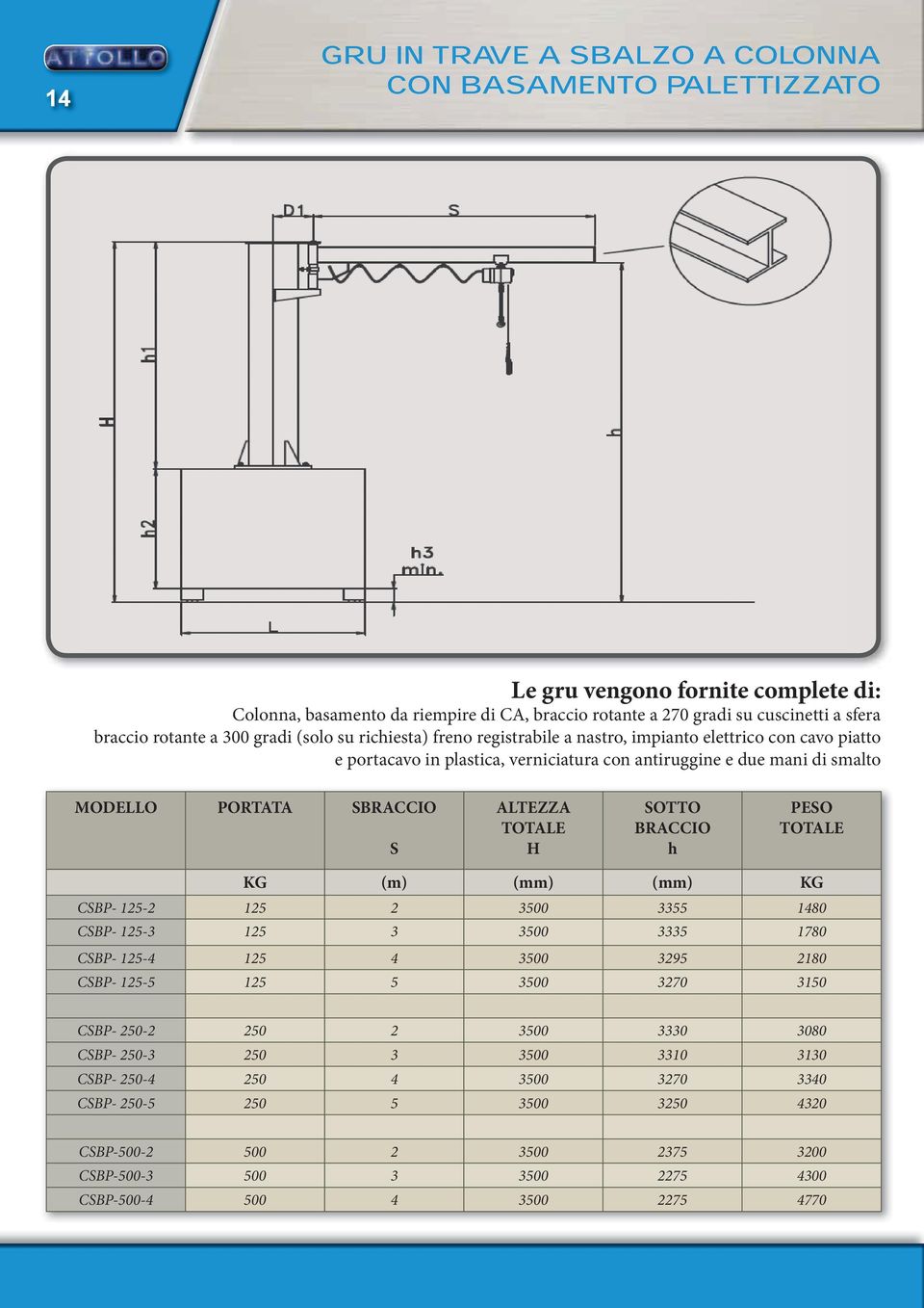 BRACCIO h PESO KG (m) (mm) (mm) KG CSBP- 125-2 125 2 3500 3355 1480 CSBP- 125-3 125 3 3500 3335 1780 CSBP- 125-4 125 4 3500 3295 2180 CSBP- 125-5 125 5 3500 3270 3150 CSBP- 250-2 250 2 3500