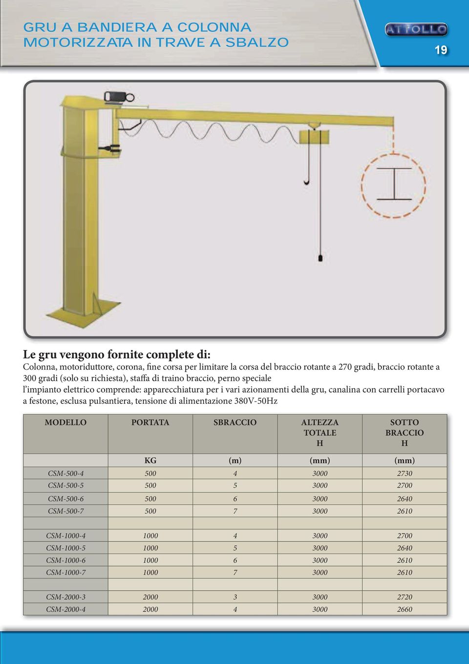 pulsantiera, tensione di alimentazione 380V-50z MODELLO PORTATA SBRACCIO ALTEZZA SOTTO BRACCIO KG (m) (mm) (mm) CSM-500-4 500 4 3000 2730 CSM-500-5 500 5 3000 2700 CSM-500-6 500 6 3000 2640