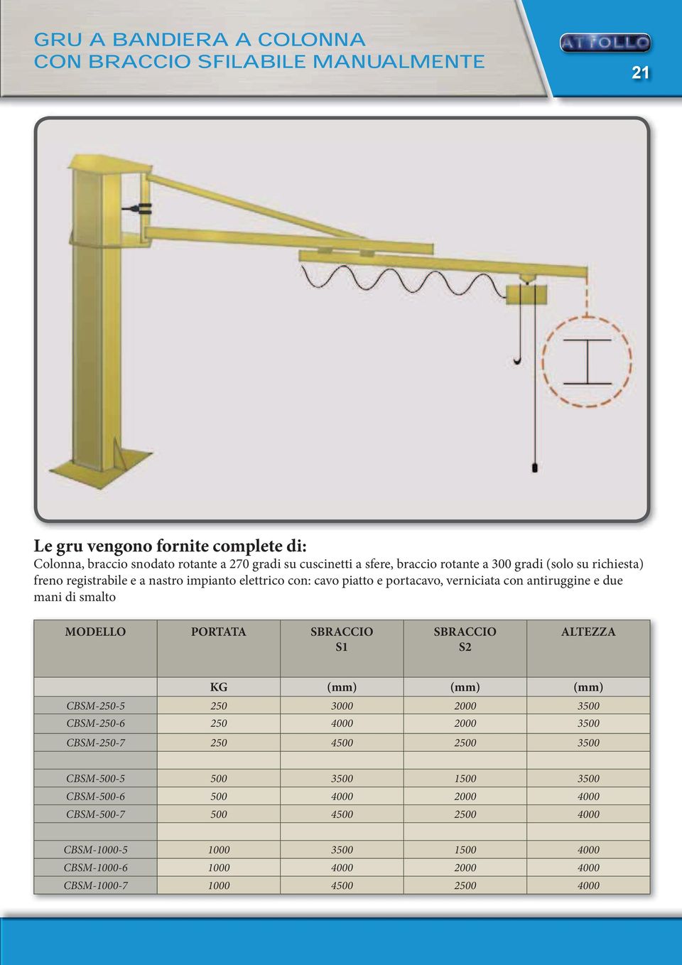 PORTATA SBRACCIO S1 SBRACCIO S2 ALTEZZA KG (mm) (mm) (mm) CBSM-250-5 250 3000 2000 3500 CBSM-250-6 250 4000 2000 3500 CBSM-250-7 250 4500 2500 3500 CBSM-500-5