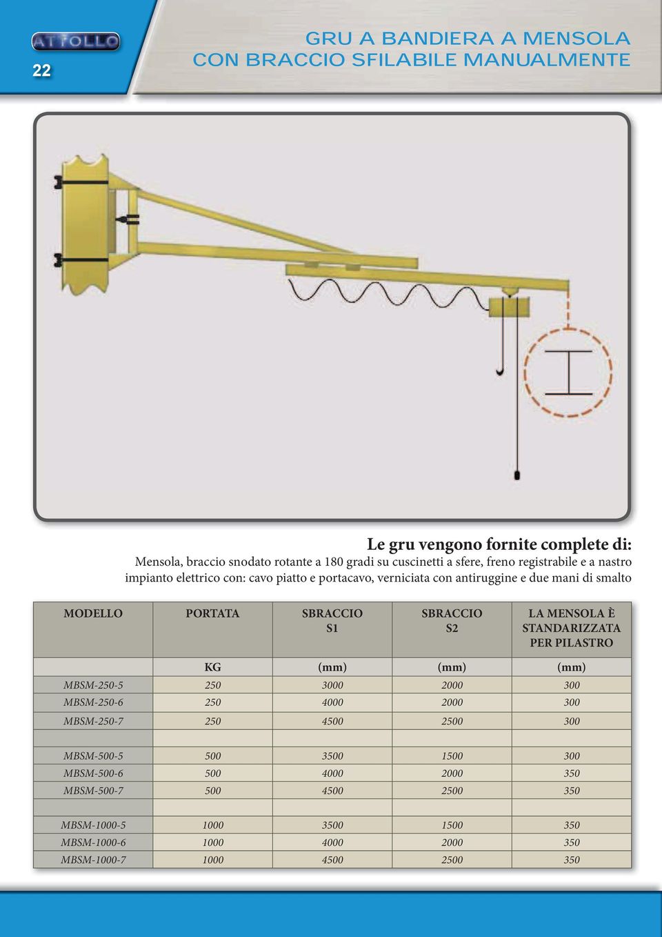 È STANDARIZZATA PER PILASTRO KG (mm) (mm) (mm) MBSM-250-5 250 3000 2000 300 MBSM-250-6 250 4000 2000 300 MBSM-250-7 250 4500 2500 300 MBSM-500-5 500 3500