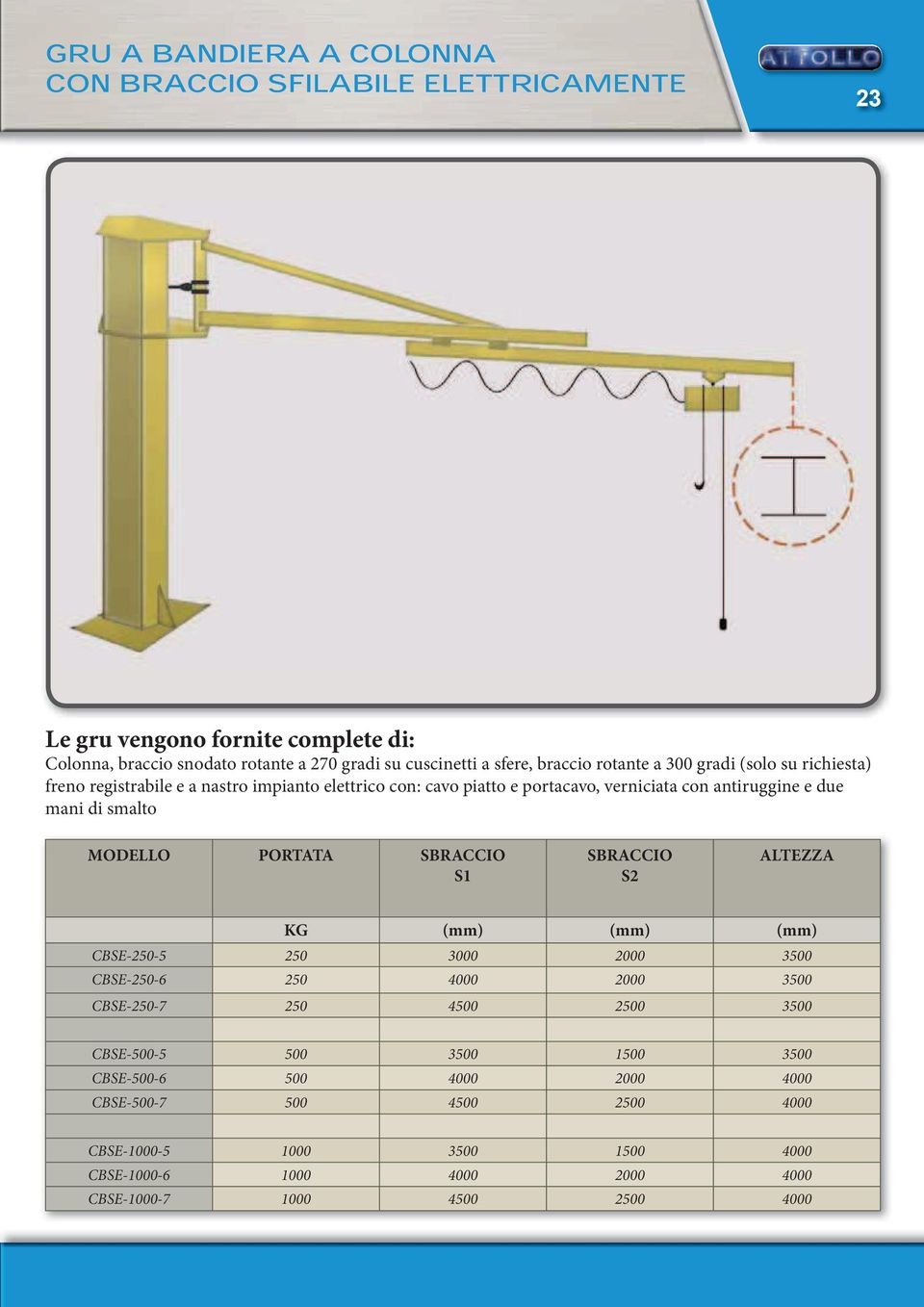 SBRACCIO S1 SBRACCIO S2 ALTEZZA KG (mm) (mm) (mm) CBSE-250-5 250 3000 2000 3500 CBSE-250-6 250 4000 2000 3500 CBSE-250-7 250 4500 2500 3500 CBSE-500-5 500 3500