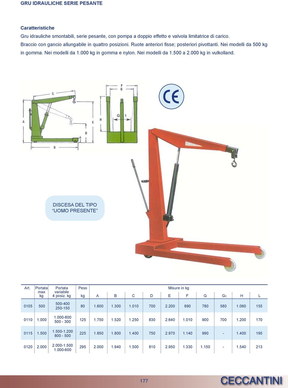 Nei modelli da.500 a in vulkolland. DISCESA DEL TIPO UOMO PRESENTE Art. max variabile 4 posiz. Peso Misure in A B C D E F G G H L 005 500 500400 25050 80.600.300.