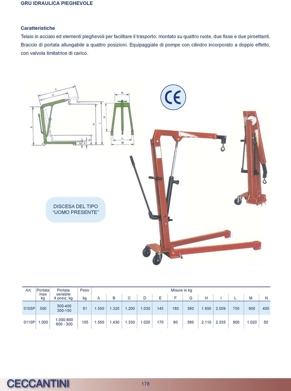 Equipaggiate di pompe con cilindro incorporato a doppio effetto, con valvola limitatrice di carico. DISCESA DEL TIPO UOMO PRESENTE Art.