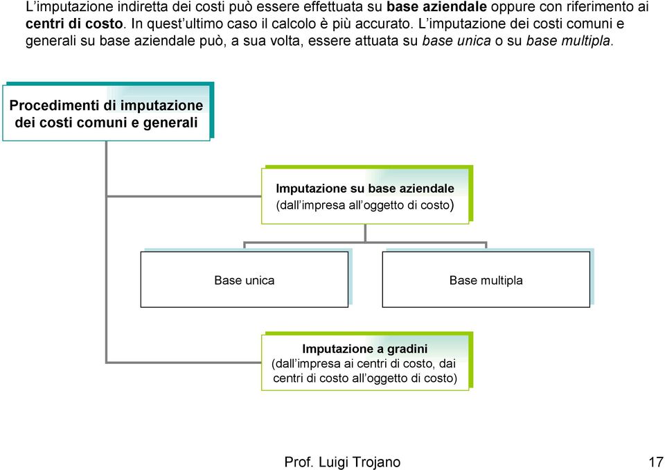 L imputazione dei costi comuni e generali su base aziendale può, a sua volta, essere attuata su base unica o su base multipla.