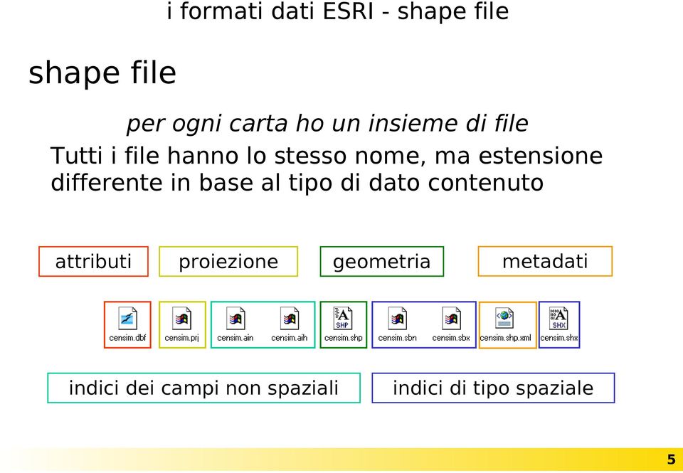 differente in base al tipo di dato contenuto attributi proiezione