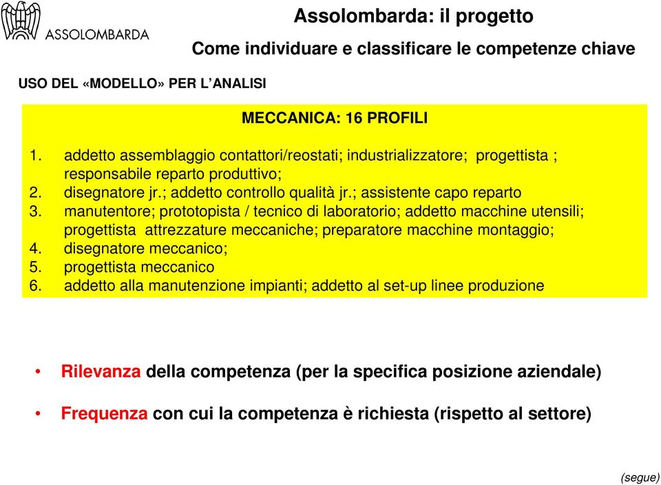 ; assistente capo reparto 3. manutentore; prototopista / tecnico di laboratorio; addetto macchine utensili; progettista attrezzature meccaniche; preparatore macchine montaggio; 4.