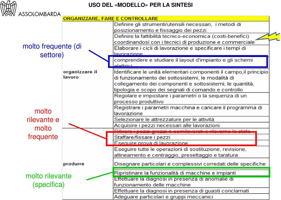 settore) molto rilevante e