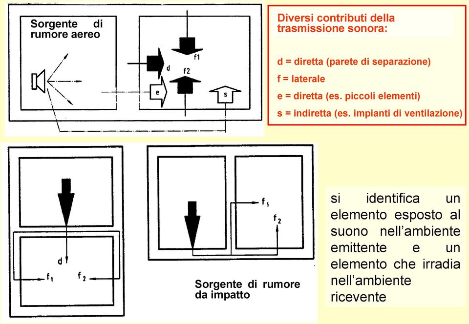 piccoli elementi) s = indiretta (es.