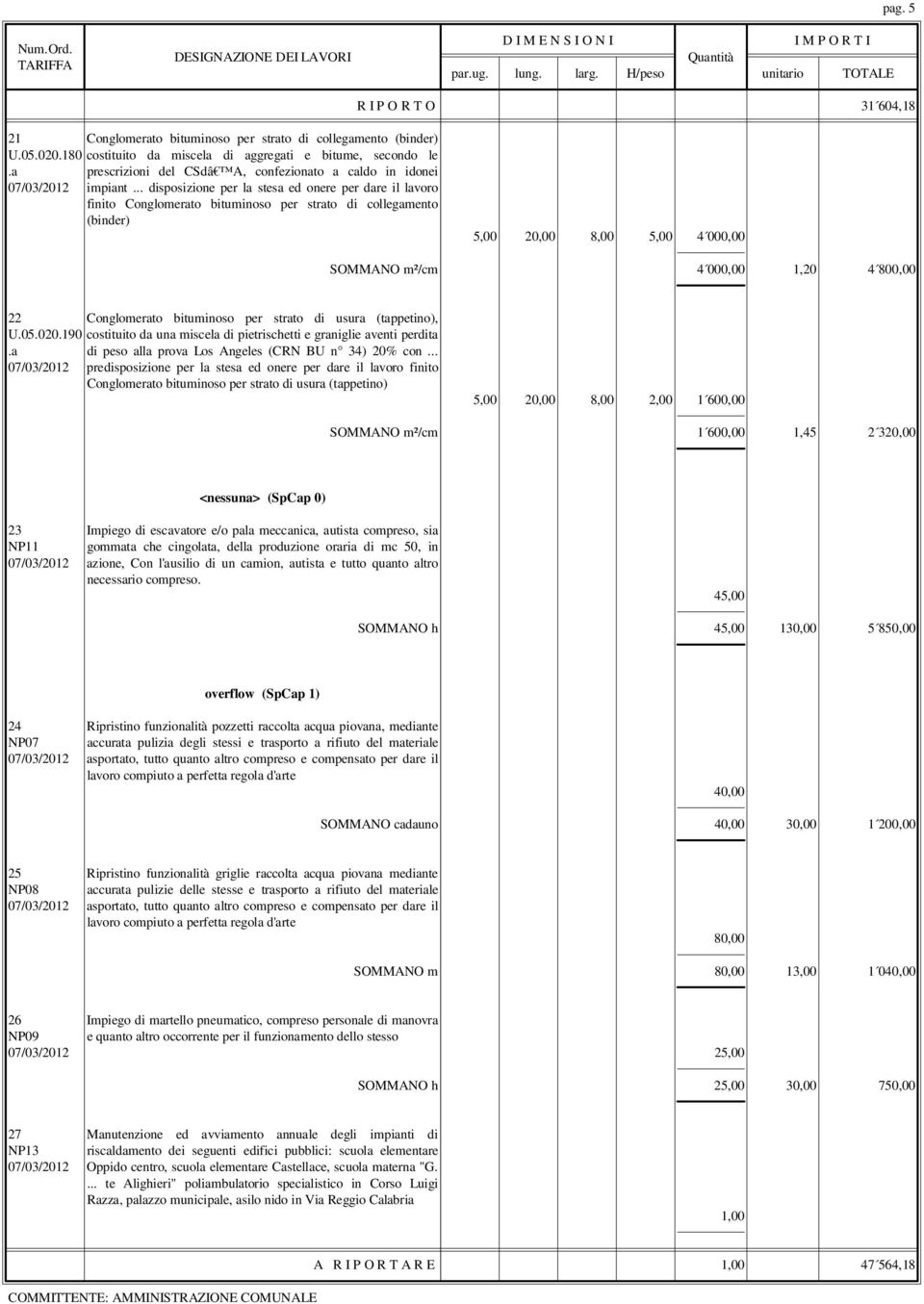 .. disposizione per la stesa ed onere per dare il lavoro finito Conglomerato bituminoso per strato di collegamento (binder) 5,00 20,00 8,00 5,00 4 000,00 SOMMANO m²/cm 4 000,00 1,20 4 800,00 22