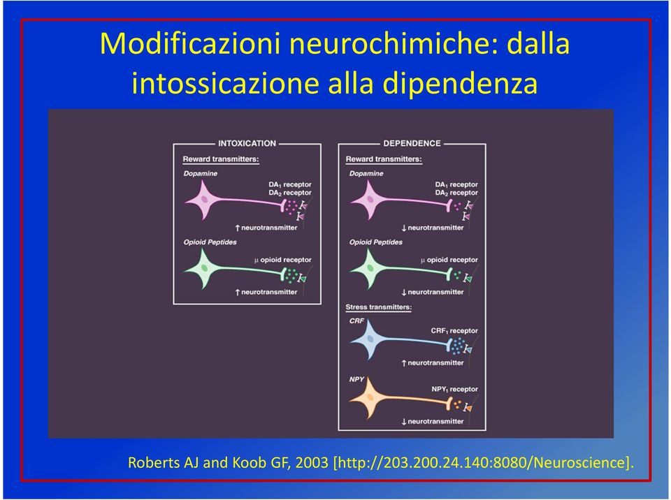Roberts AJ and Koob GF, 2003