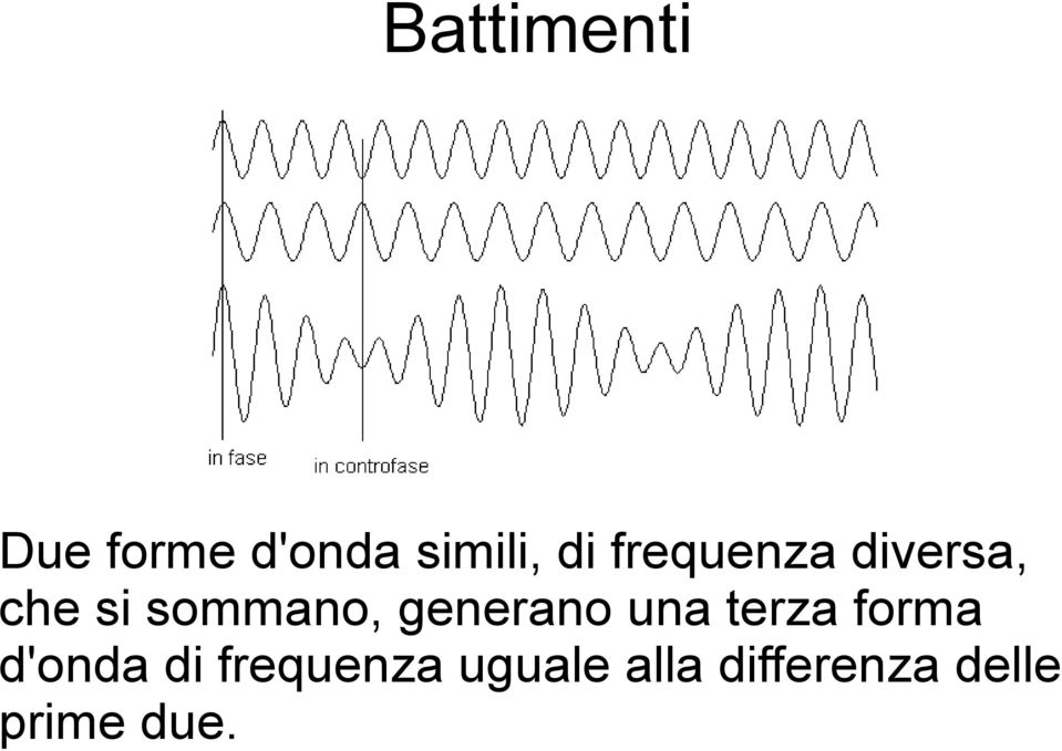 generano una terza forma d'onda di