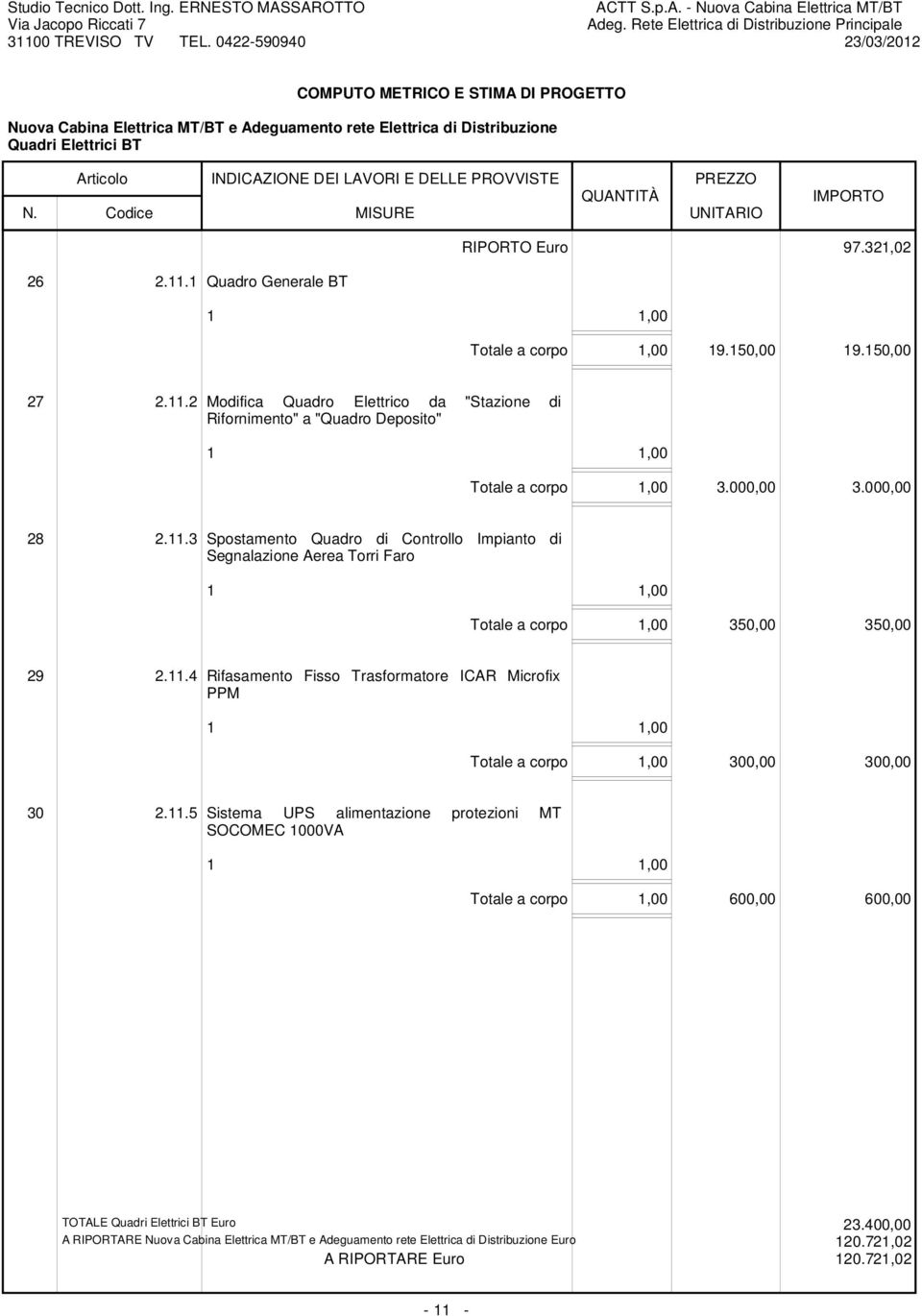 11.5 Sistema UPS alimentazione protezioni MT SOCOMEC 1000VA Totale a corpo 1,00 600,00 600,00 TOTALE Quadri Elettrici BT Euro 23.400,00 A RIPORTARE Euro 120.