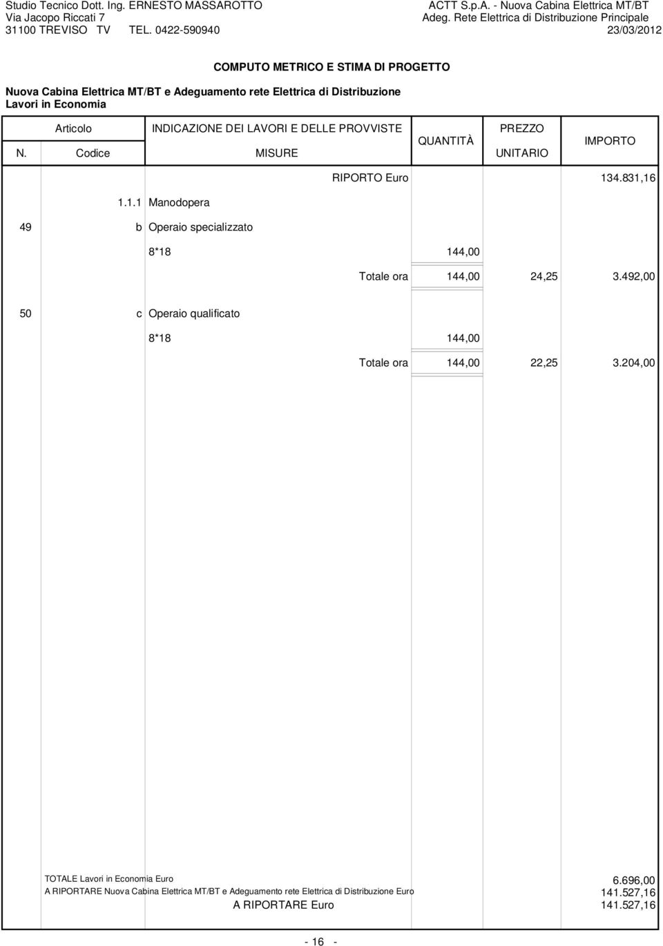 16 1.1.1 Manodopera 49 b Operaio specializzato 8*18 144,00 Totale ora