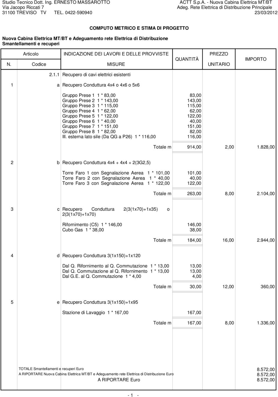 62,00 62,00 Gruppo Prese 5 1 * 122,00 122,00 Gruppo Prese 6 1 * 40,00 40,00 Gruppo Prese 7 1 * 151,00 151,00 Gruppo Prese 8 1 * 82,00 82,00 Ill.