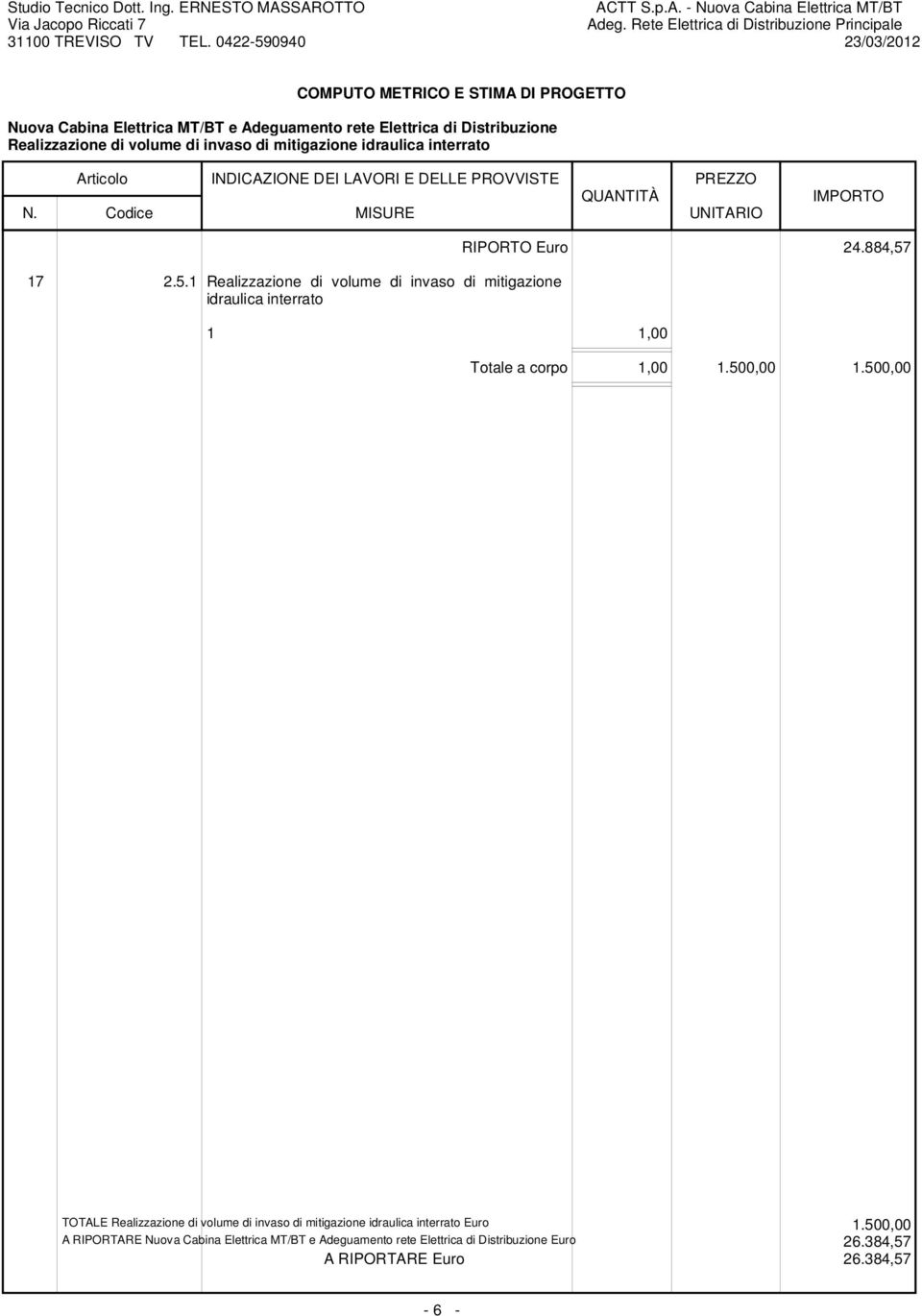 884,57 Totale a corpo 1,00 1.500,00 1.