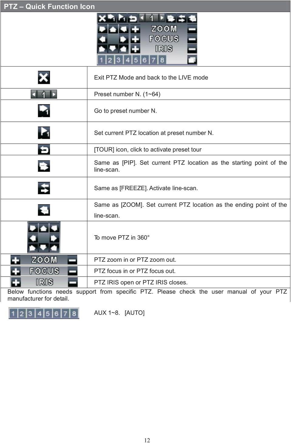 Same as [ZOOM]. Set current PTZ location as the ending point of the line-scan. To move PTZ in 360 PTZ zoom in or PTZ zoom out. PTZ focus in or PTZ focus out.