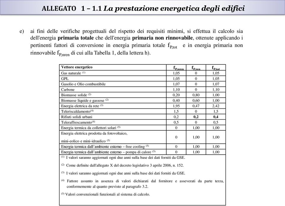 non rinnovabile, ottenute applicando i pertinenti fattori di conversione in energia primaria totale f P,tot e in energia primaria non rinnovabile f P,nren di cui alla Tabella 1, della lettera h).