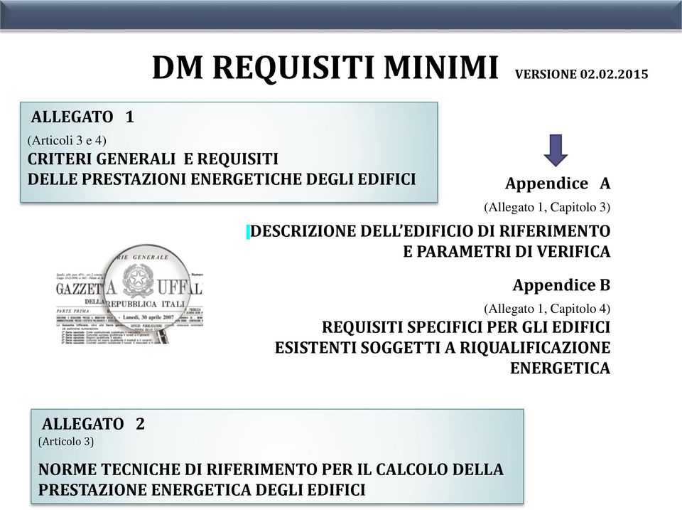 (Allegato 1, Capitolo 3) DESCRIZIONE DELL EDIFICIO DI RIFERIMENTO E PARAMETRI DI VERIFICA Appendice B (Allegato 1,