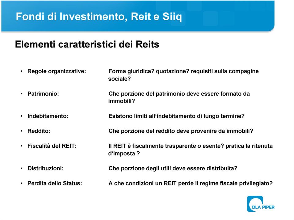 Esistono limiti all indebitamento di lungo termine? Che porzione del reddito deve provenire da immobili?