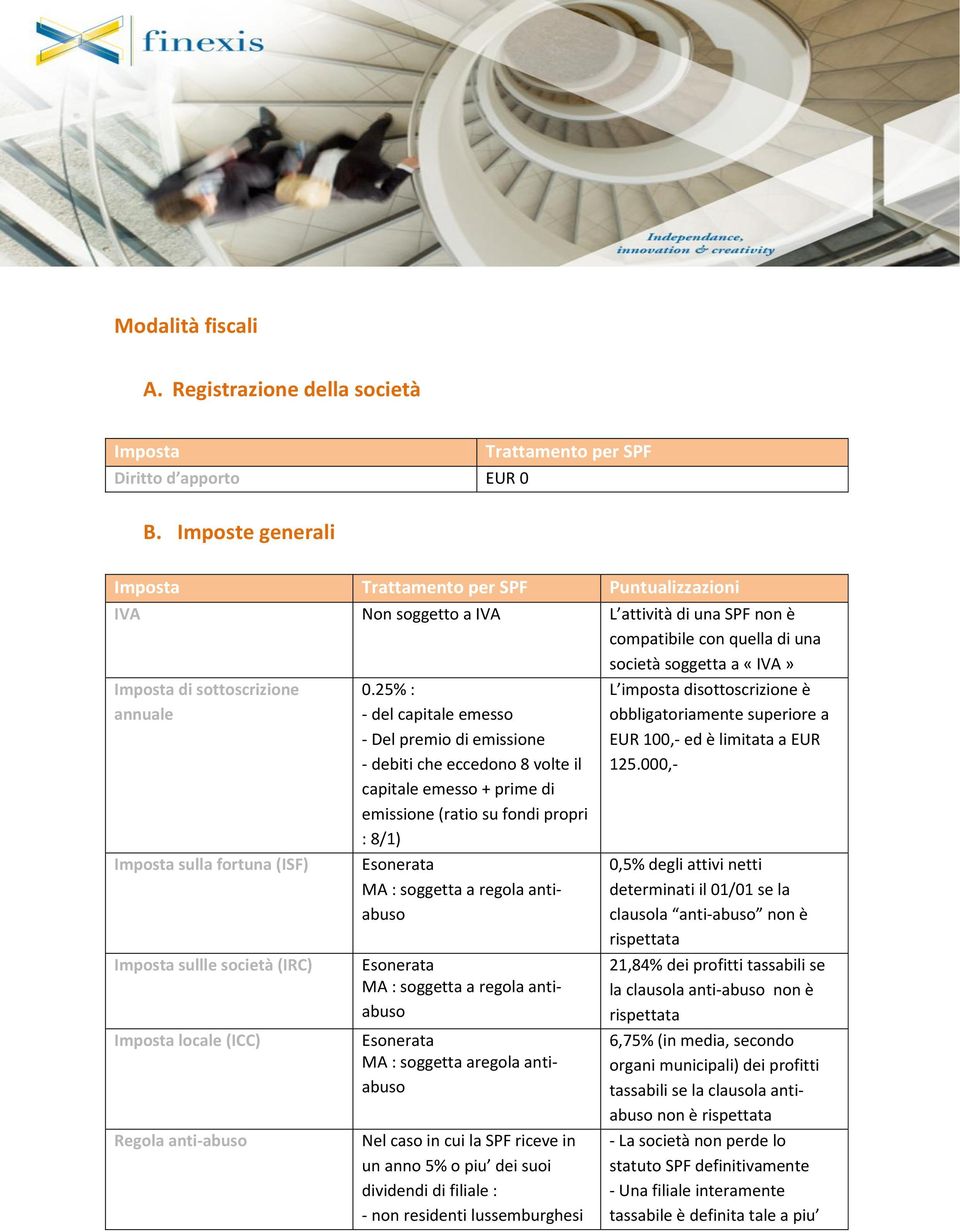 annuale Imposta sulla fortuna (ISF) Imposta sullle società (IRC) Imposta locale (ICC) Regola anti-abuso 0.