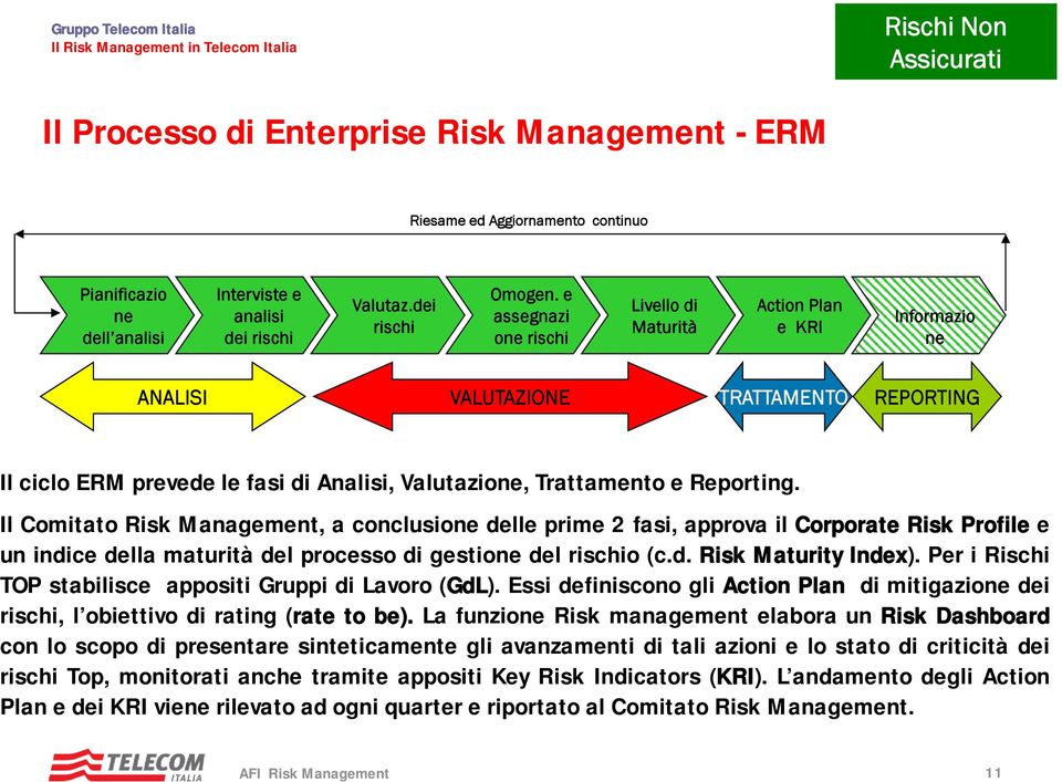 Il Comitato Risk Management, a conclusio delle prime 2 fasi, approva il Corporate Risk Profile e un indice della maturità del processo di gestio del rischio (c.d. Risk Maturity Index).