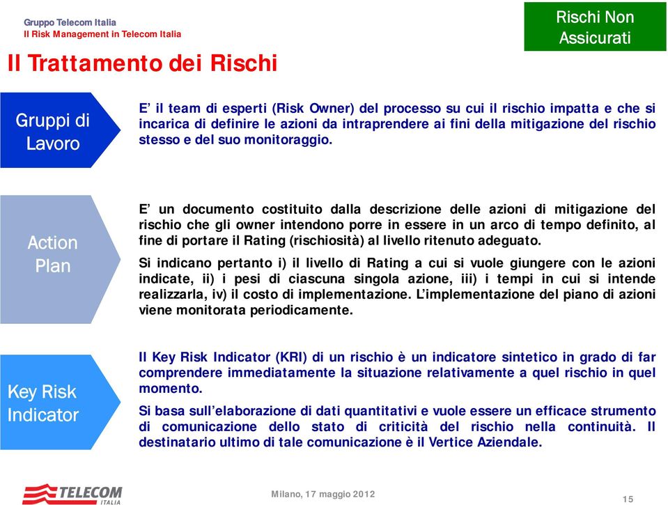 Action Plan E un documento costituito dalla descrizio delle azioni di mitigazio del rischio che gli owr intendono porre in essere in un arco di tempo definito, al fi di portare il Rating