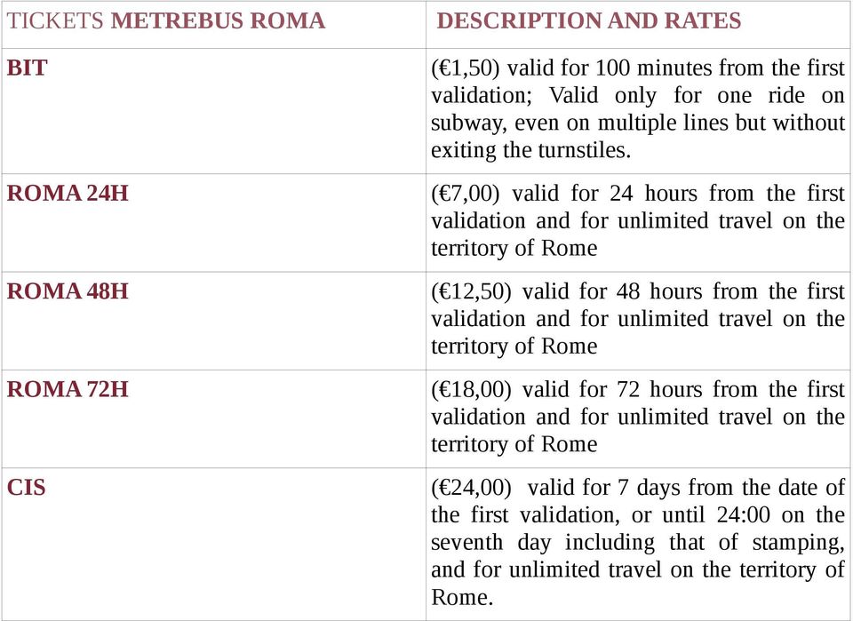 ROMA 24H ( 7,00) valid for 24 hours from the first validation and for unlimited travel on the territory of Rome ROMA 48H ( 12,50) valid for 48 hours from the first validation and
