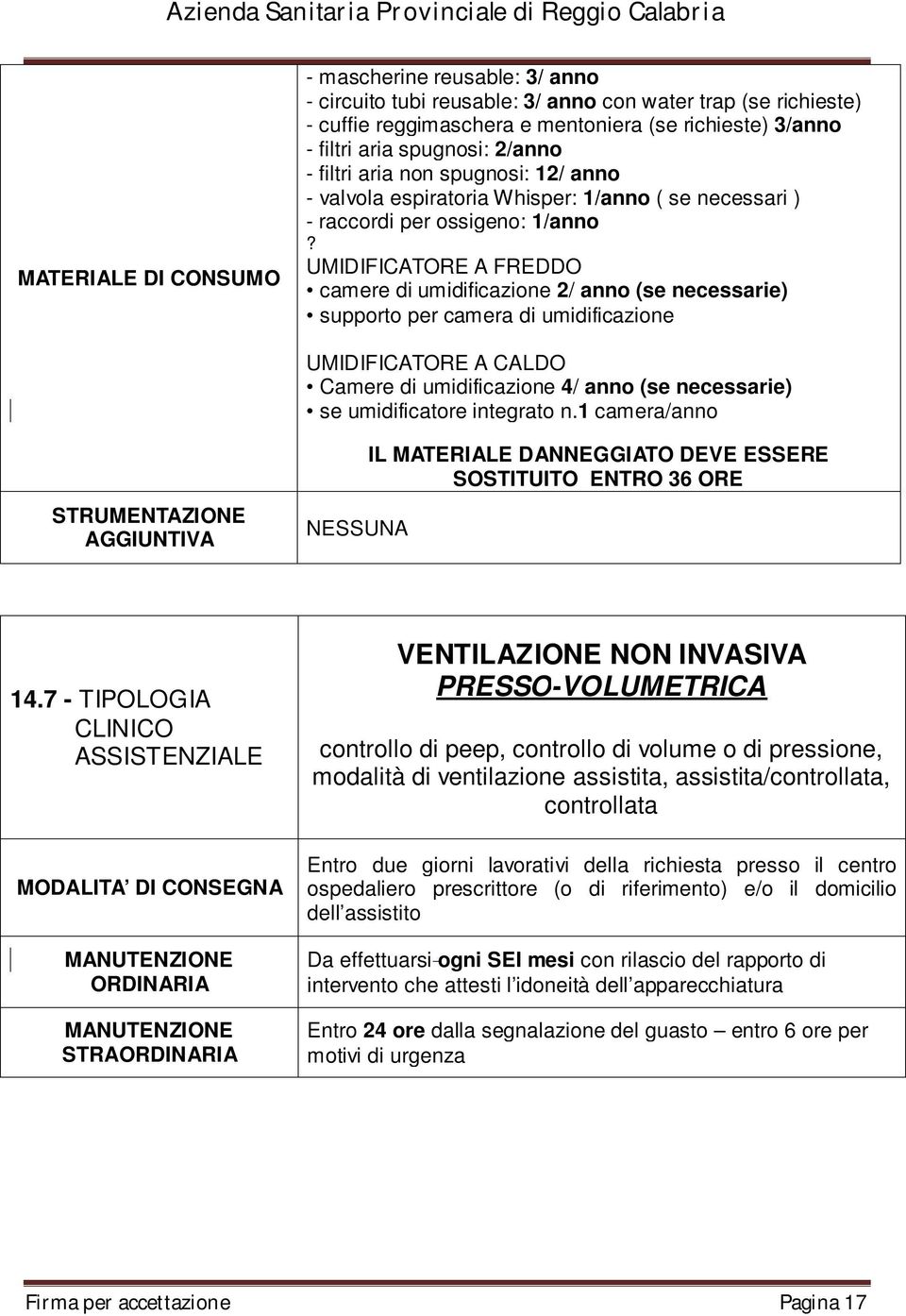 UMIDIFICATORE A FREDDO camere di umidificazione 2/ anno (se necessarie) supporto per camera di umidificazione UMIDIFICATORE A CALDO Camere di umidificazione 4/ anno (se necessarie) se umidificatore