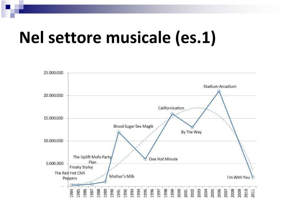 musicale