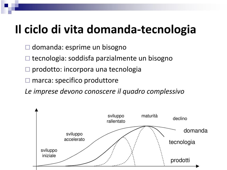 specifico produttore Le imprese devono conoscere il quadro complessivo sviluppo