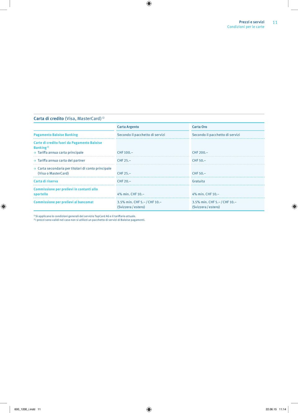 Carta secondaria per titolari di conto principale (Visa o MasterCard) CHF 25. CHF 50. Carta di riserva CHF 20. Gratuita Commissione per prelievi in contanti allo sportello 4% min. CHF 10.