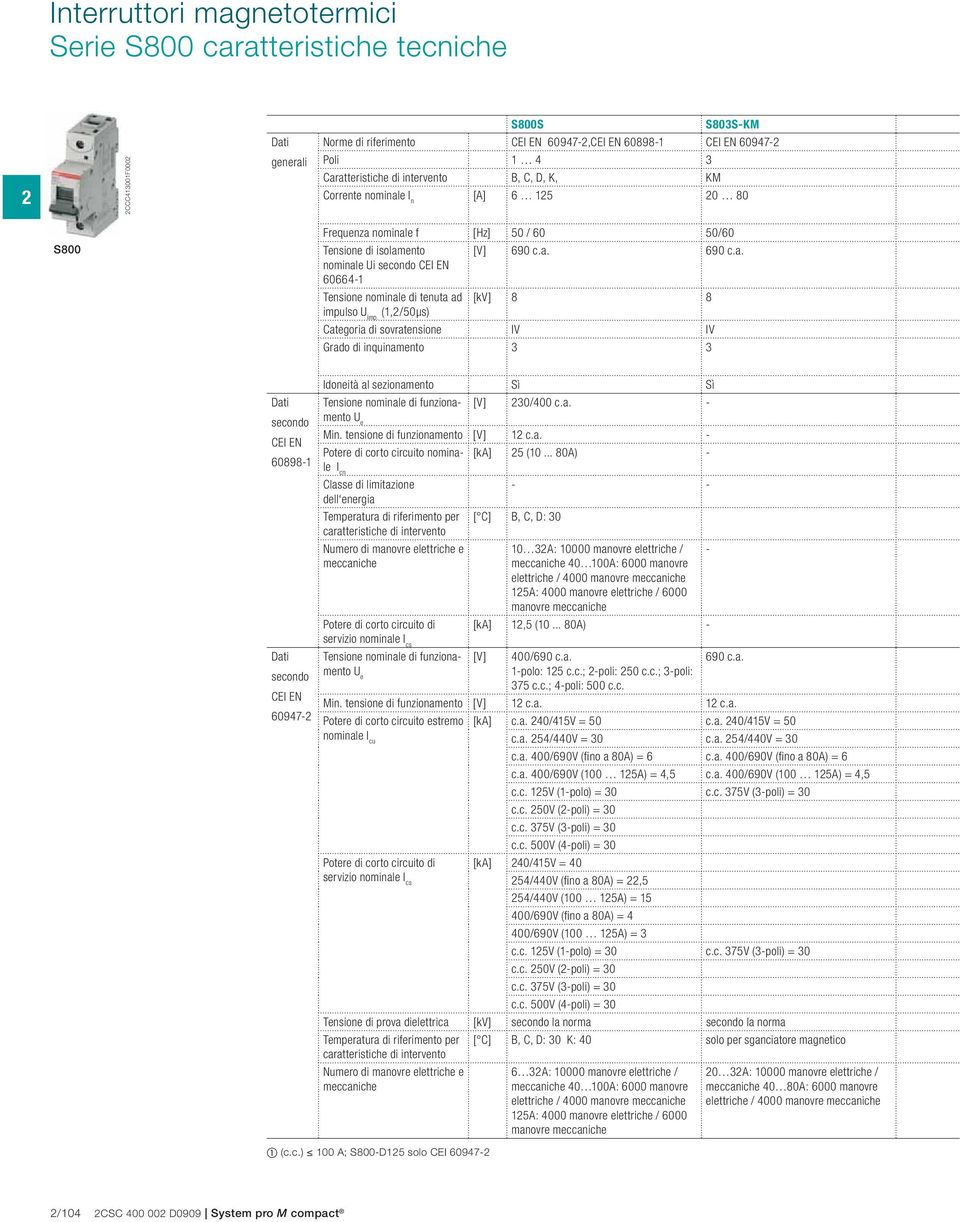 (1,/50μs) Categoria di sovratensione IV IV Grado di inquinamento 3 3 Dati secondo CEI EN 60898-1 Dati secondo CEI EN 60947- Idoneità al sezionamento Sì Sì Tensione di funzionamento [V] 30/400 c.a. - U e Min.