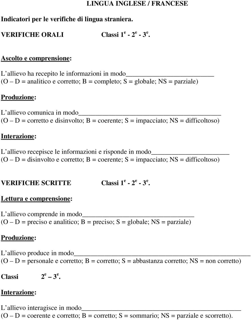 disinvolto; B = coerente; S = impacciato; NS = difficoltoso) Interazione: L allievo recepisce le informazioni e risponde in modo (O D = disinvolto e corretto; B = coerente; S = impacciato; NS =