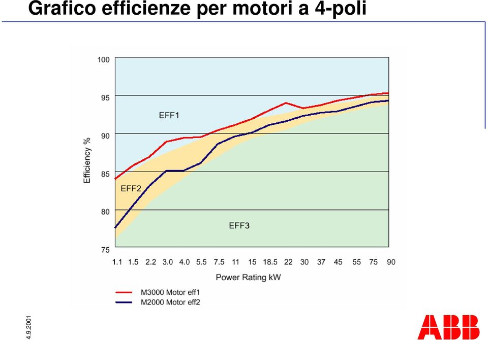 per motori