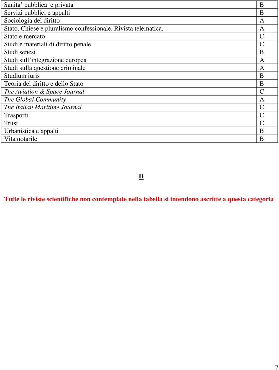 iuris Teoria del diritto e dello Stato The viation & Space Journal The Global ommunity The Italian Maritime Journal Trasporti Trust