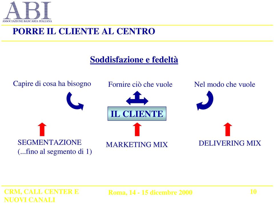 Nel modo che vuole IL CLIENTE SEGMENTAZIONE (.