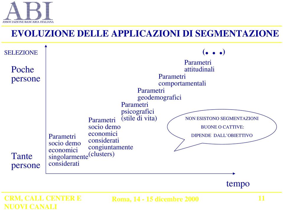 Parametri (stile di vita) socio demo Parametri economici socio demo considerati economici