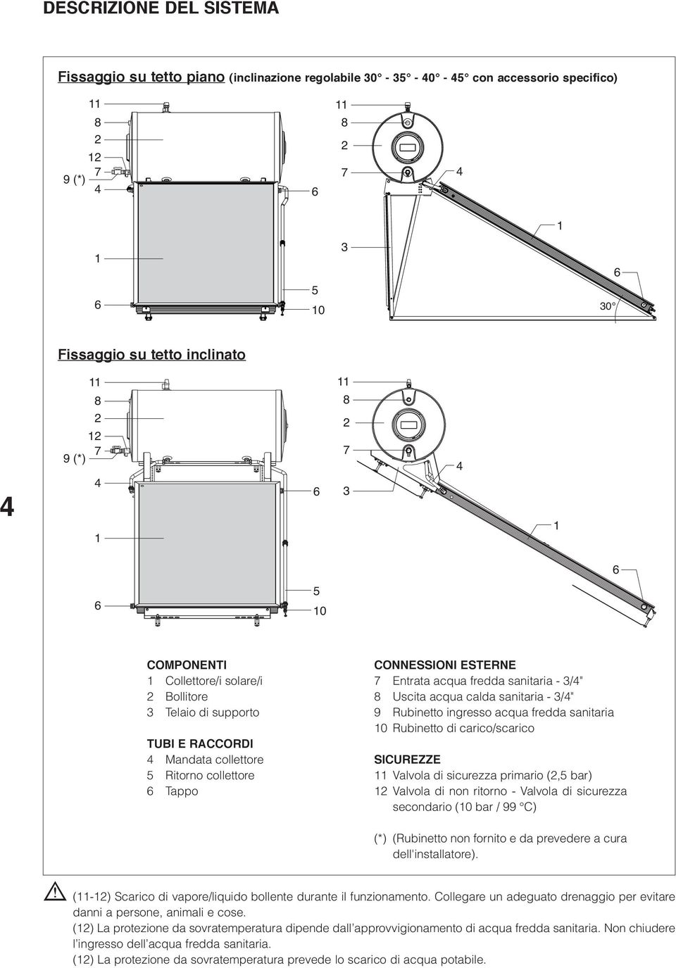 sanitaria - /" 9 Rubinetto ingresso acqua fredda sanitaria 0 Rubinetto di carico/scarico SICUREZZE Valvola di sicurezza primario (,5 bar) Valvola di non ritorno - Valvola di sicurezza secondario (0