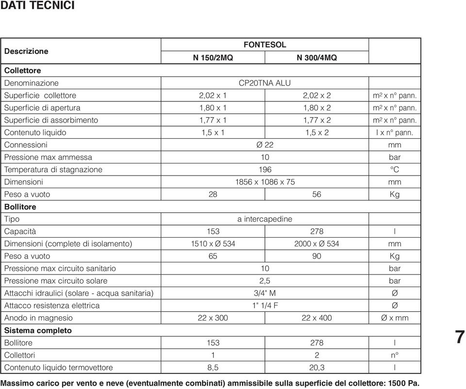 Connessioni Ø mm Pressione max ammessa 0 bar Temperatura di stagnazione 9 C Dimensioni 85 x 08 x 75 mm Peso a vuoto 8 5 Kg Bollitore Tipo a intercapedine Capacità 5 78 l Dimensioni (complete di