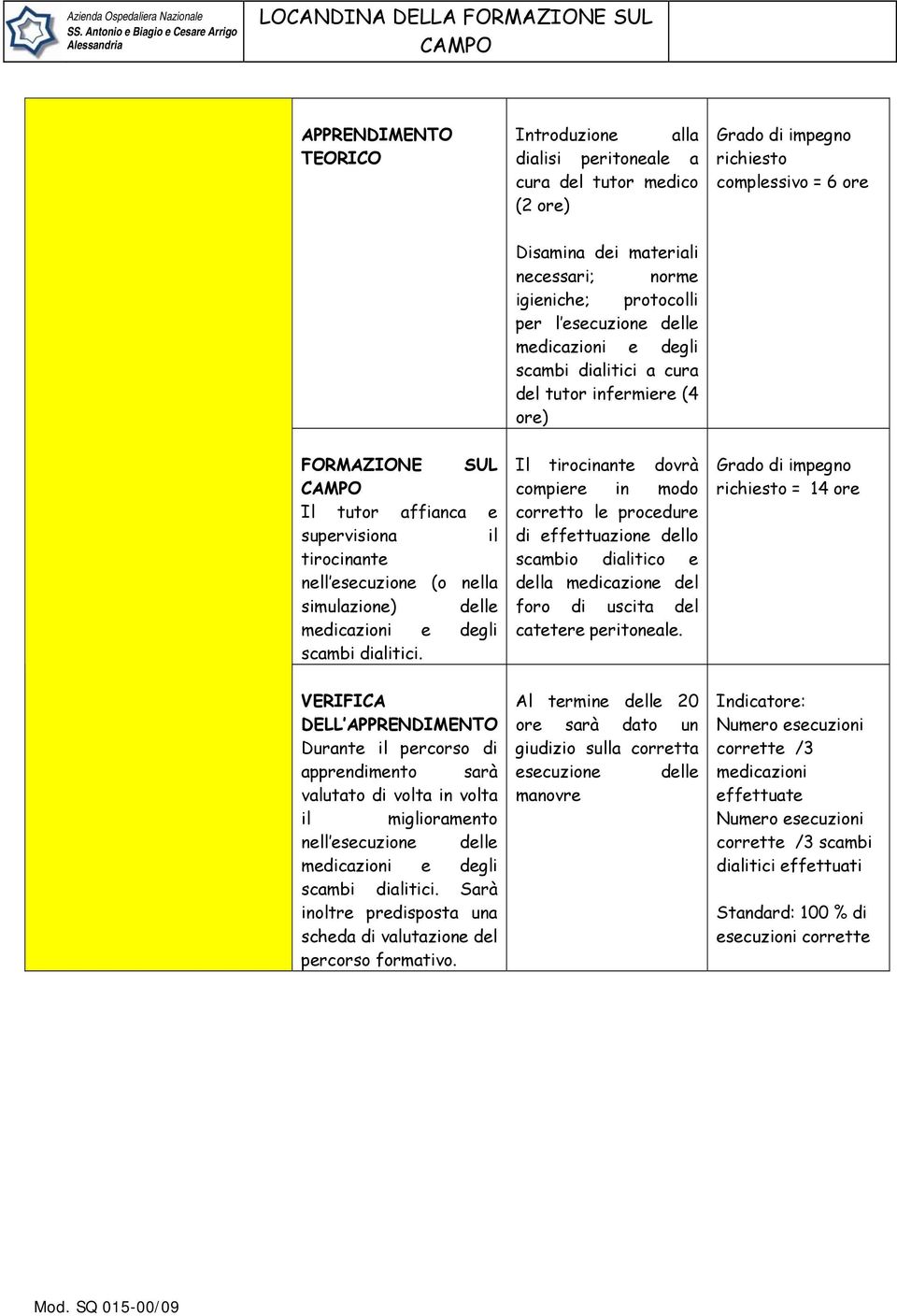 simulazione) delle medicazioni e degli scambi dialitici.