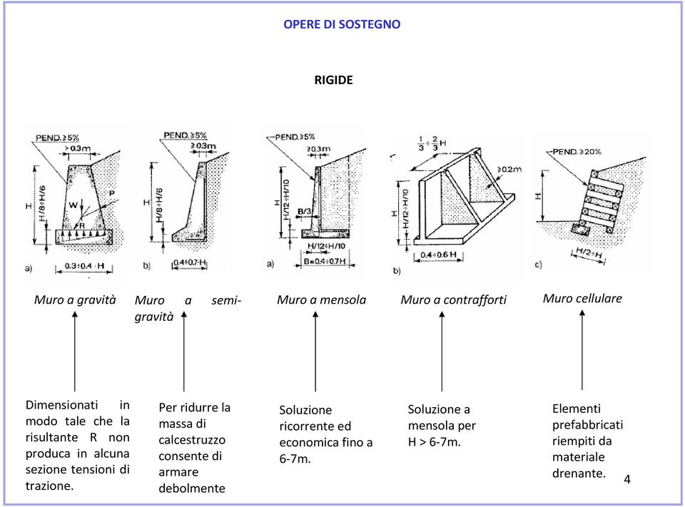 trzione.