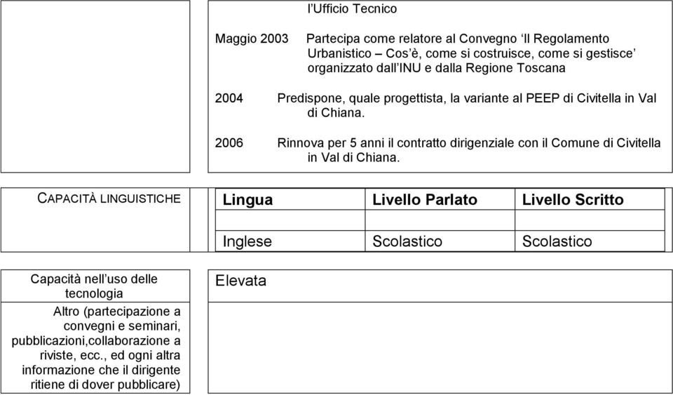 2006 Rinnova per 5 anni il contratto dirigenziale con il Comune di Civitella in Val di Chiana.